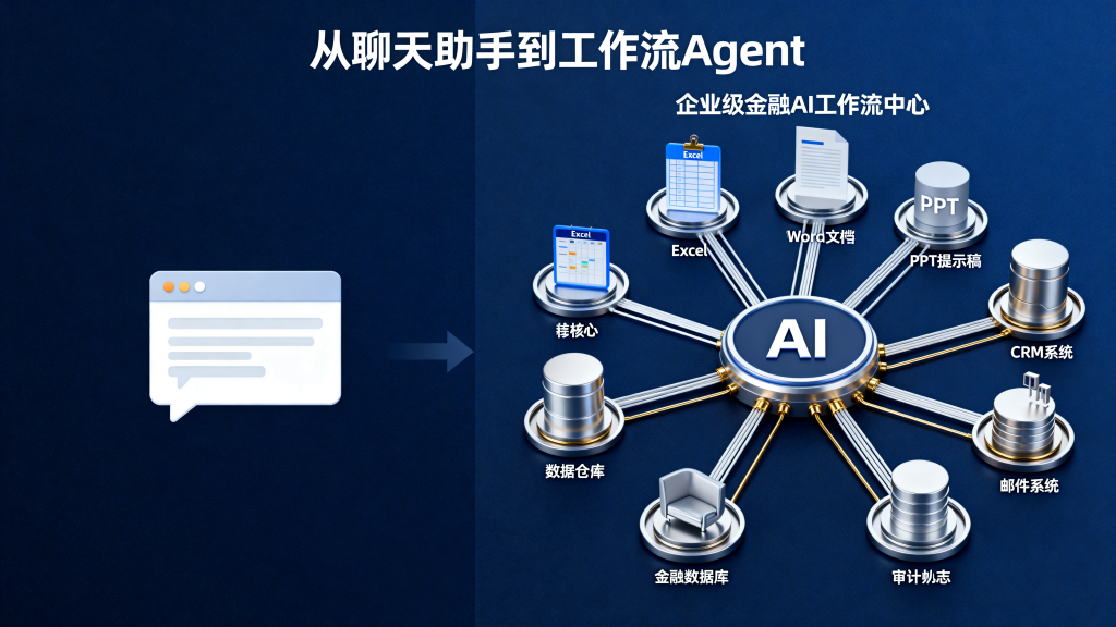 图片[3]-Anthropic发的不是10个Agent，而是一种更现实的金融AI落地方式-安知木