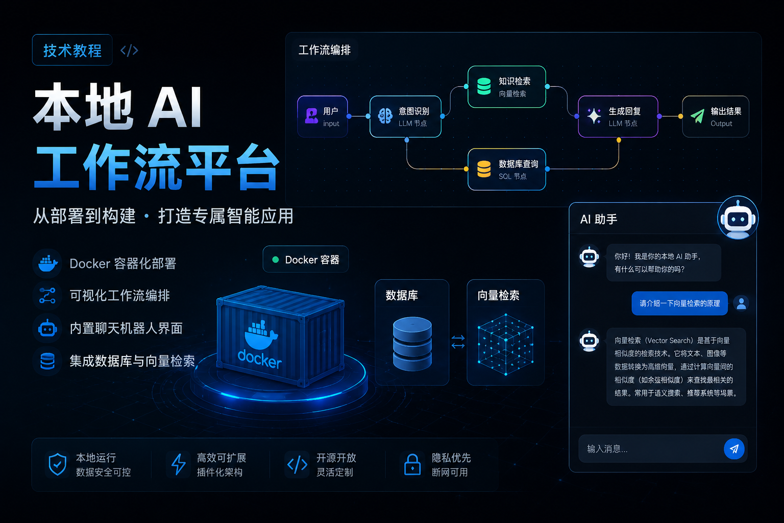 n8n部署教程:Docker Compose快速搭建AI工作流-安知木
