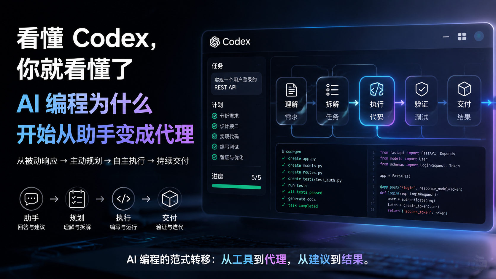 看懂 Codex：AI 编程为什么开始从代码助手走向软件工程代理-安知木