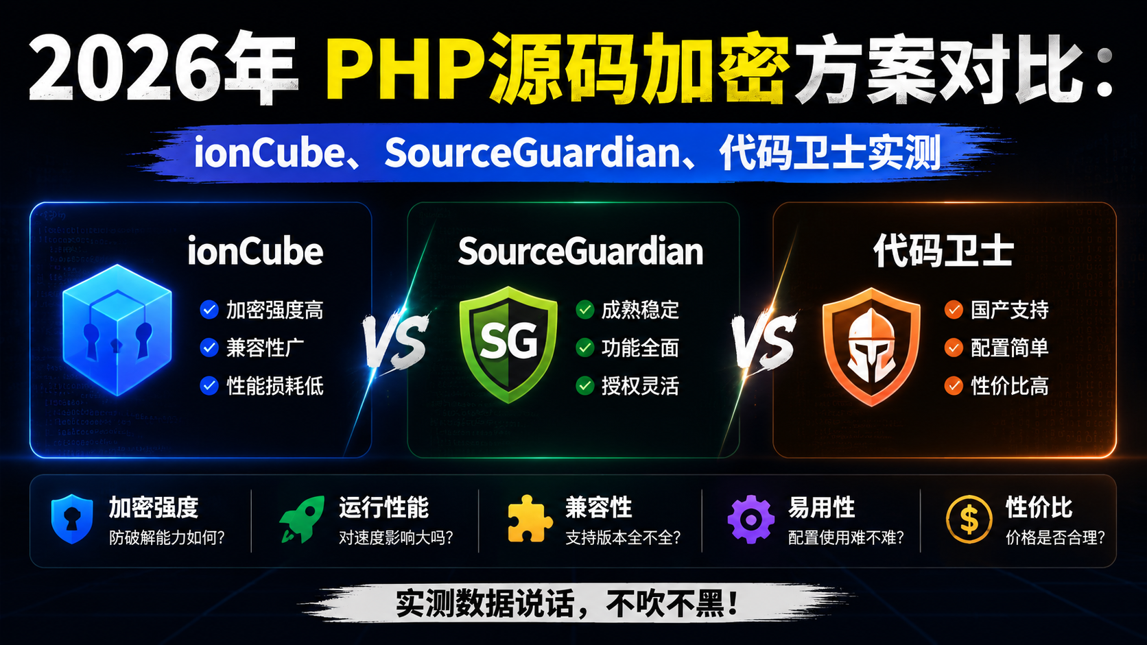 2026年PHP加密方案对比:ionCube、SourceGuardian、代码卫士实测-安知木