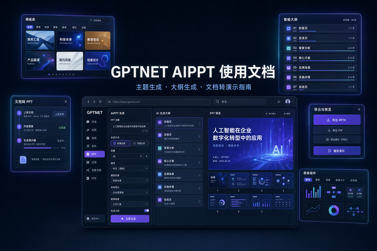 GPTNET AIPPT 使用文档-安知木